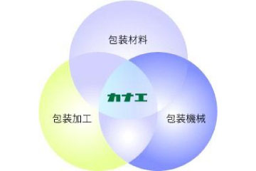 株式会社カナエ
