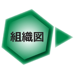 組織図